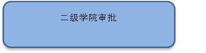 二级学院审批